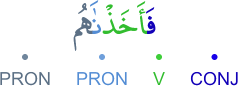 fa-akhadhnāhum