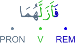 fa-azallahumā