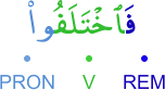 fa-ikh'talafū