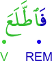 fa-iṭṭalaʿa