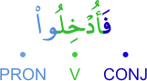 fa-ud'khilū