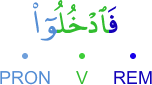 fa-ud'khulū