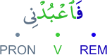 fa-uʿ'bud'nī