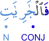 fal-jāriyāti