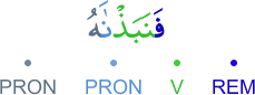 fanabadhnāhu