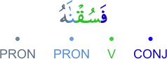fasuq'nāhu