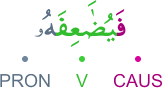 fayuḍāʿifahu