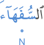 l-sufahāa