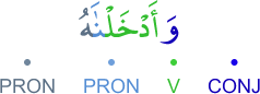 wa-adkhalnāhu