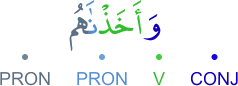 wa-akhadhnāhum
