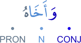 wa-akhāhu