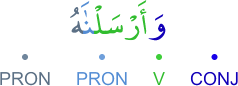 wa-arsalnāhu