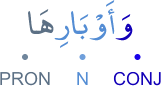 wa-awbārihā