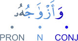 wa-azwājuhu