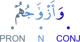 wa-azwājuhum