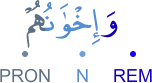 wa-ikh'wānuhum