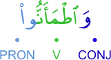 wa-iṭ'ma-annū