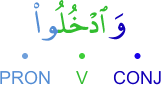 wa-ud'khulū
