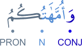 wa-ummahātukumu