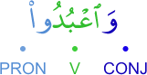 wa-uʿ'budū