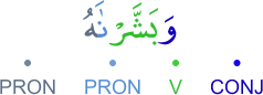wabasharnāhu