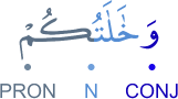 wakhālātukum
