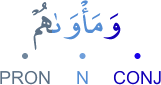wamawāhum