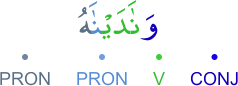 wanādaynāhu