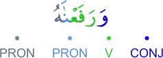 warafaʿnāhu