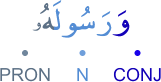 warasūlahu