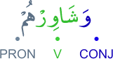 washāwir'hum