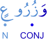 wazurūʿin