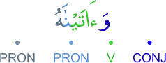 waātaynāhu