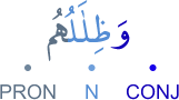 waẓilāluhum