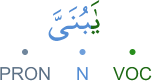 yābunayya